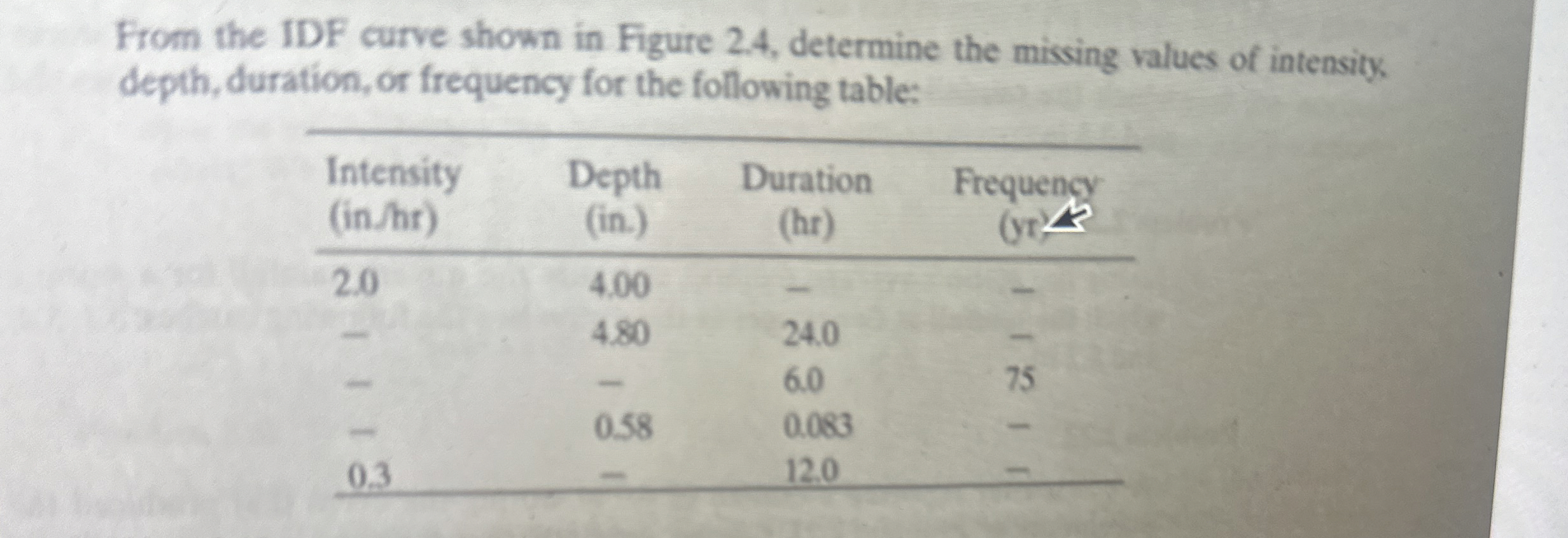 From the IDF curve shown in Figure 2 . 4 ,