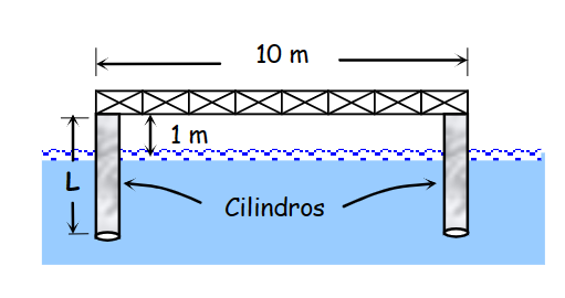 The figure shows a square platform of 3 0 KN