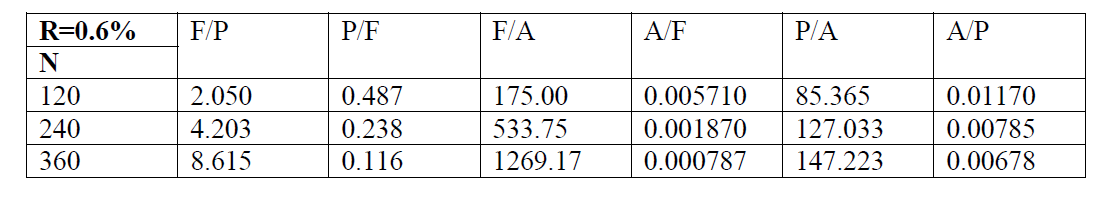 A construction company is planning to build a new