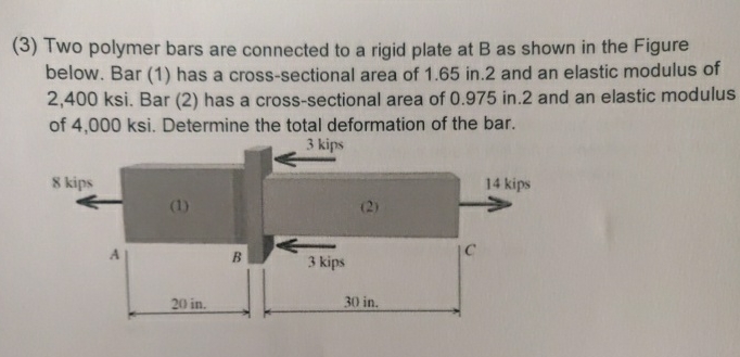 ( 3 ) Two polymer bars are connected to a rigid