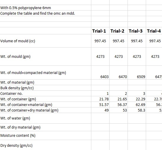 the solutions on chegg are not satisfactory, copy