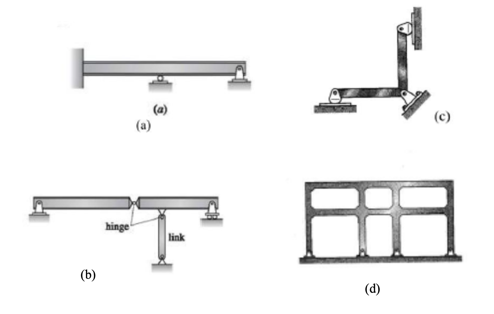 Classify each of the structures as statically