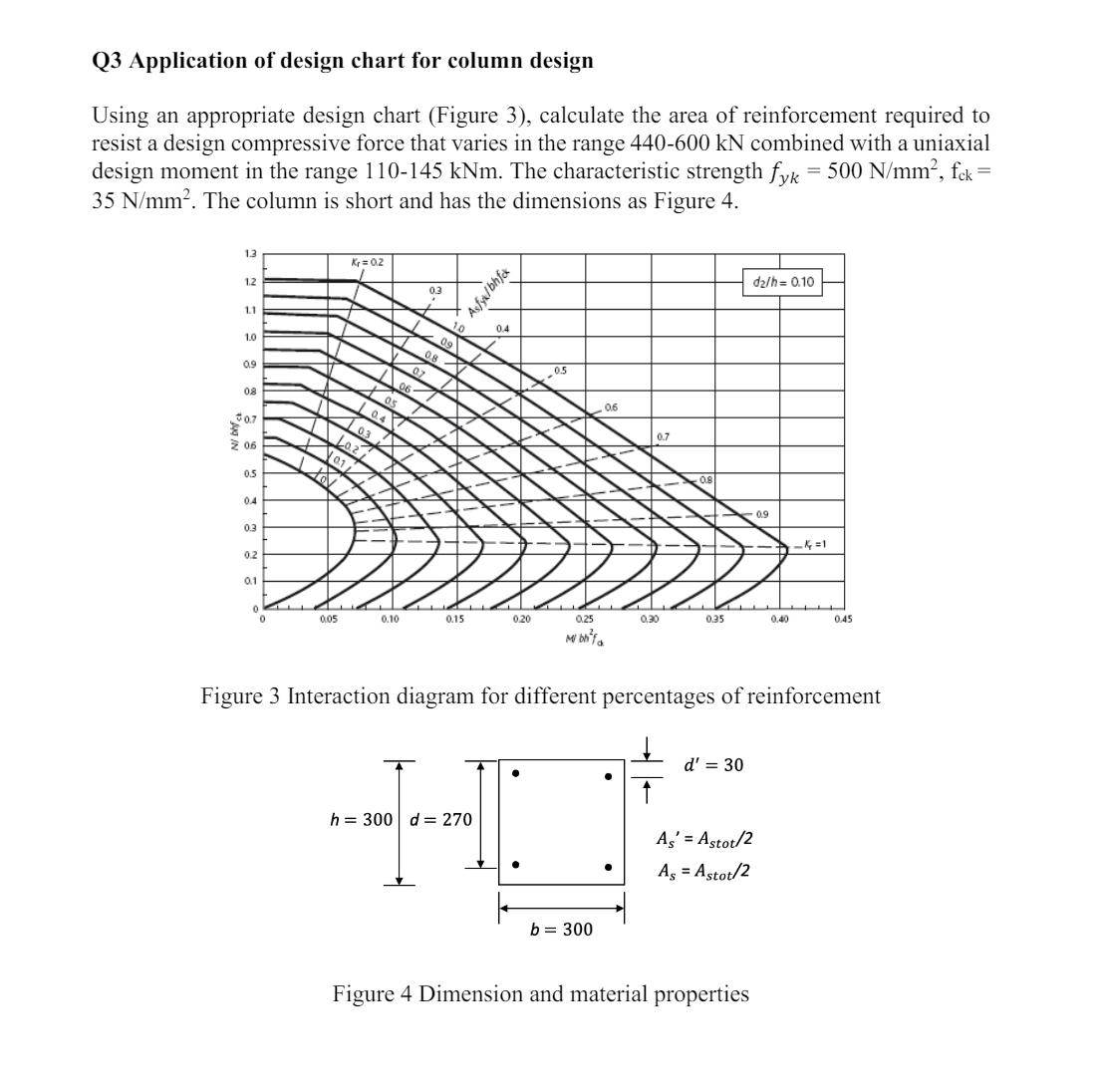 Q 3 Application of design chart for column design