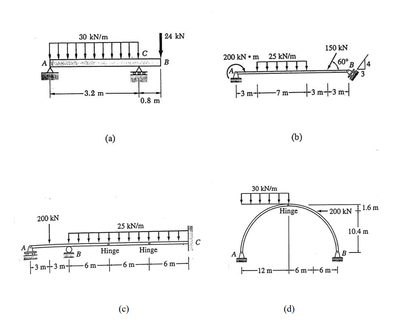 ( a ) determine all the reactions ( b ) determine