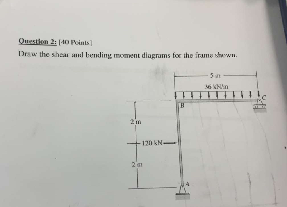 Question 2 : [ 4 0 Points ] Draw the shear and