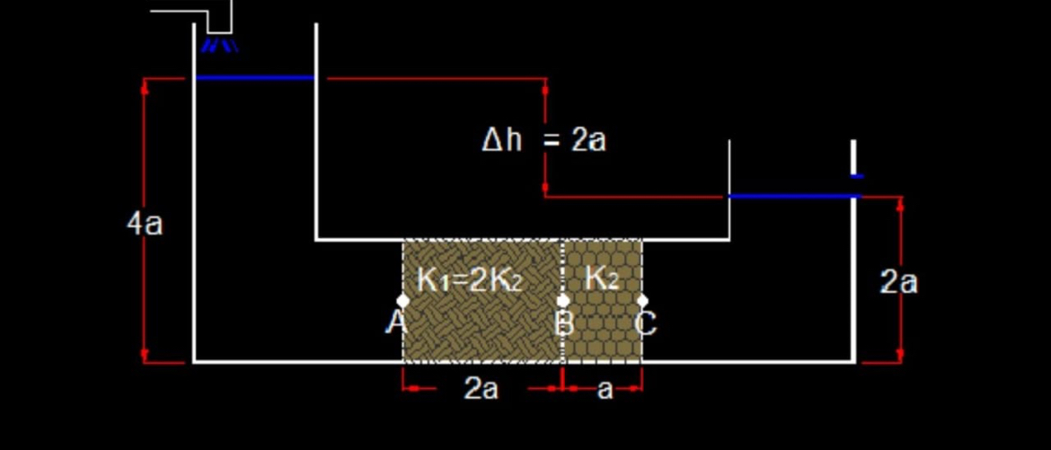 Calcula las cargas hidr ulicas en las fronteras