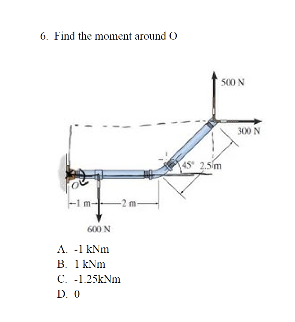 Find the moment around O A . - 1 k N m B . 1 k N