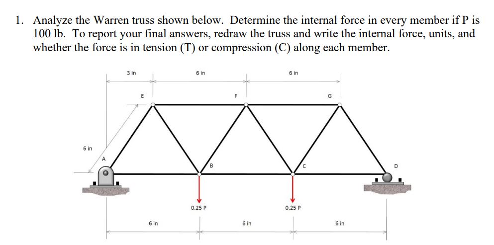Analyze the Warren truss shown below. Determine