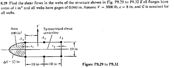 8 . 2 9 Find the shear flows in the webs of the