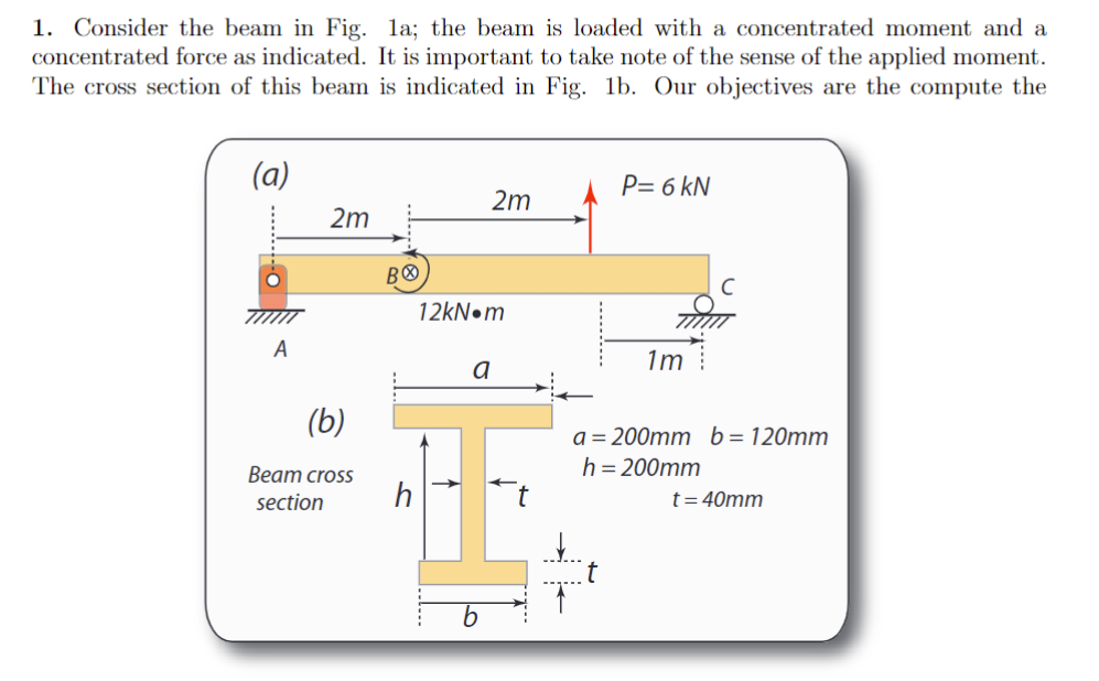 Consider the beam in Fig. 1 a; the beam is loaded