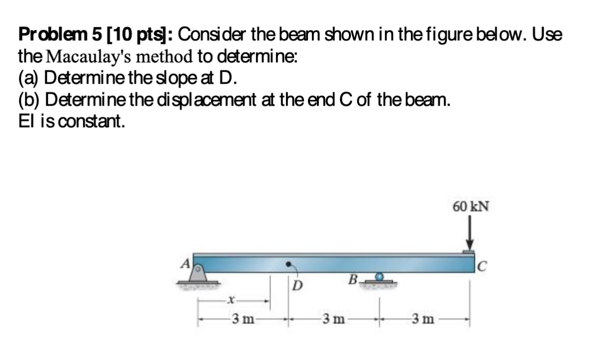 Problem 5 [ 1 0 pts ] : Consider the beam shown