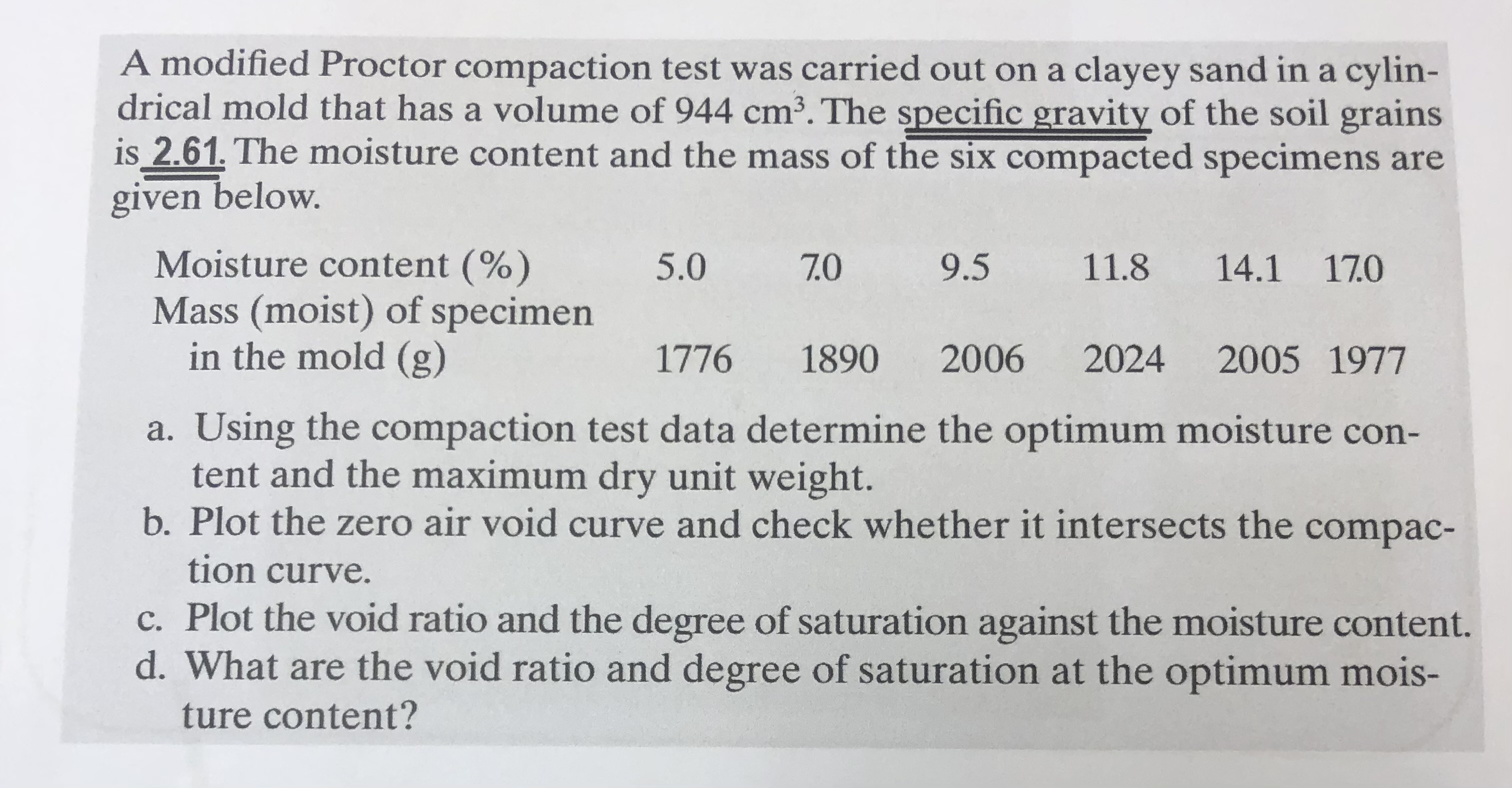 A modified Proctor compaction test was carried