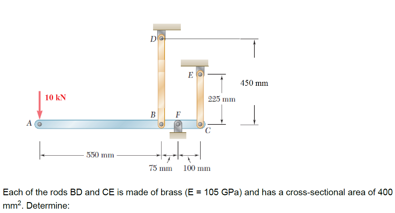 Each of the rods BD and CE is made of brass ( E =