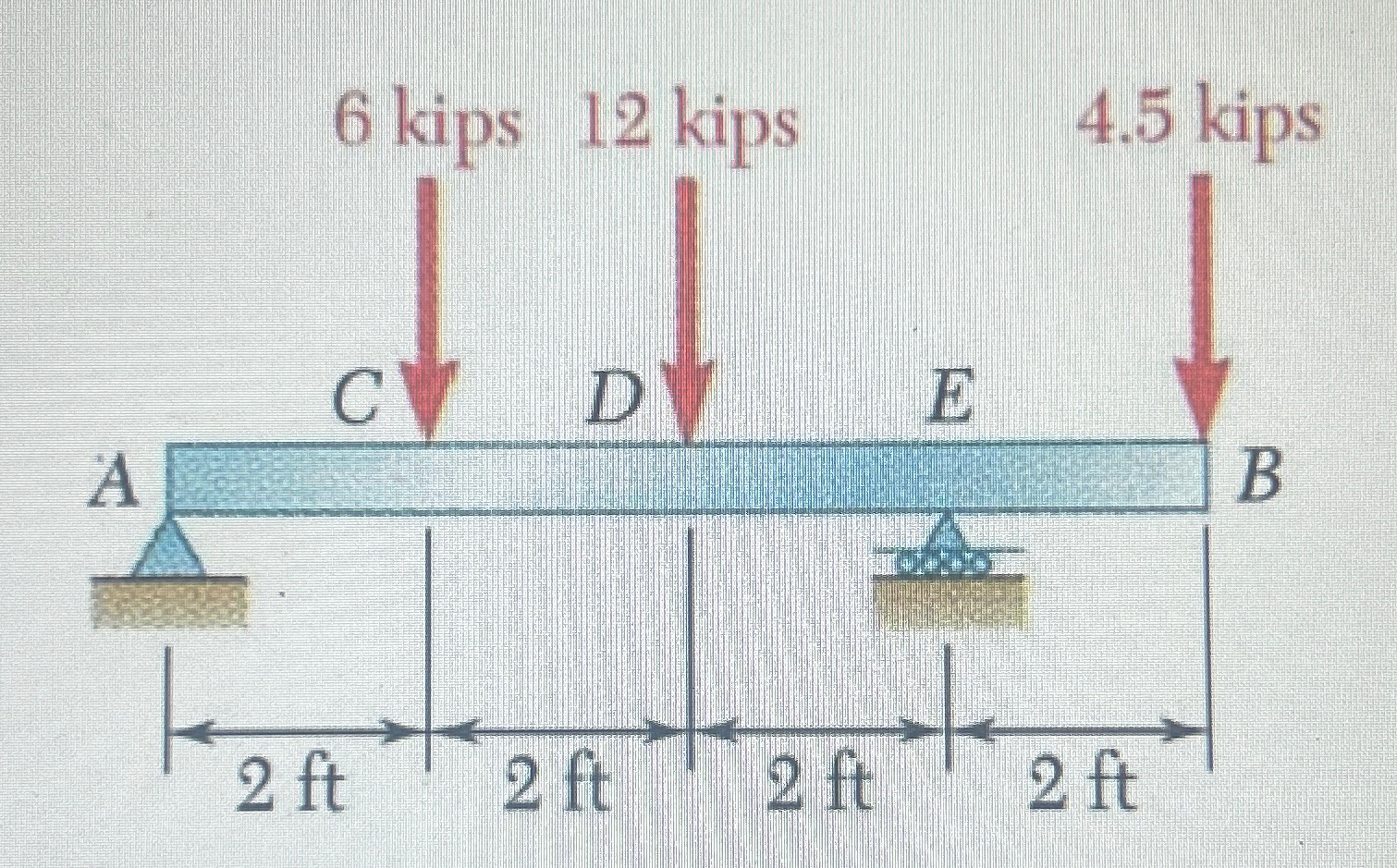 What is the displacement at point C and what is