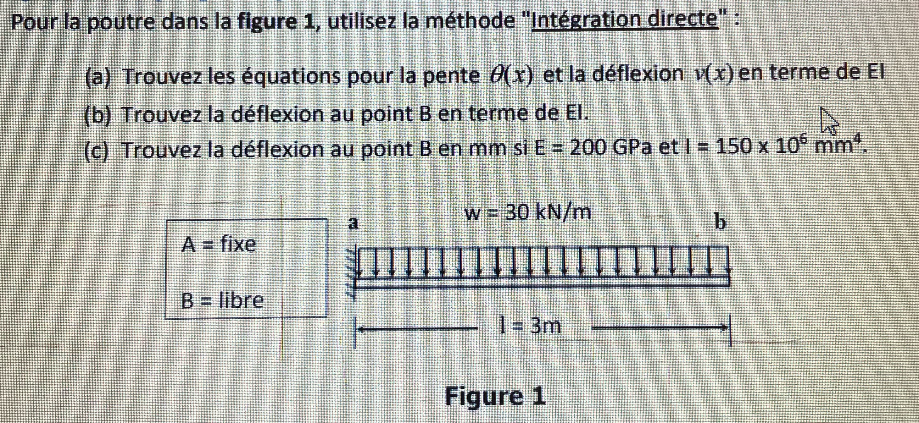 Pour la poutre dans la figure 1 , utilisez la m