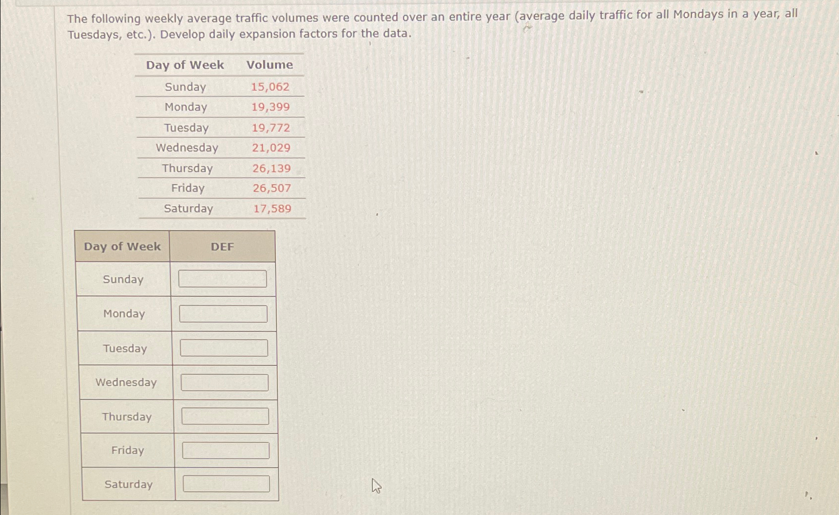 The following weekly average traffic volumes were