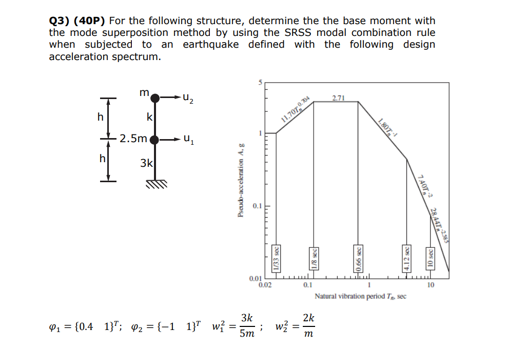 Q 3 ) k ( kN / m ) = 7 6 4 5 m ( t ) = 2 0 For