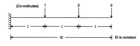Question 5 : Develop the flexibility matrix for