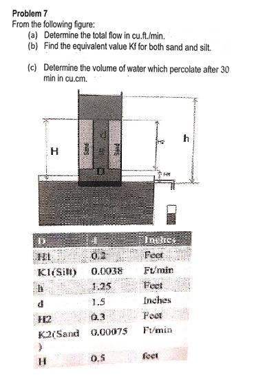 Problem 7 From the following figure: ( a )