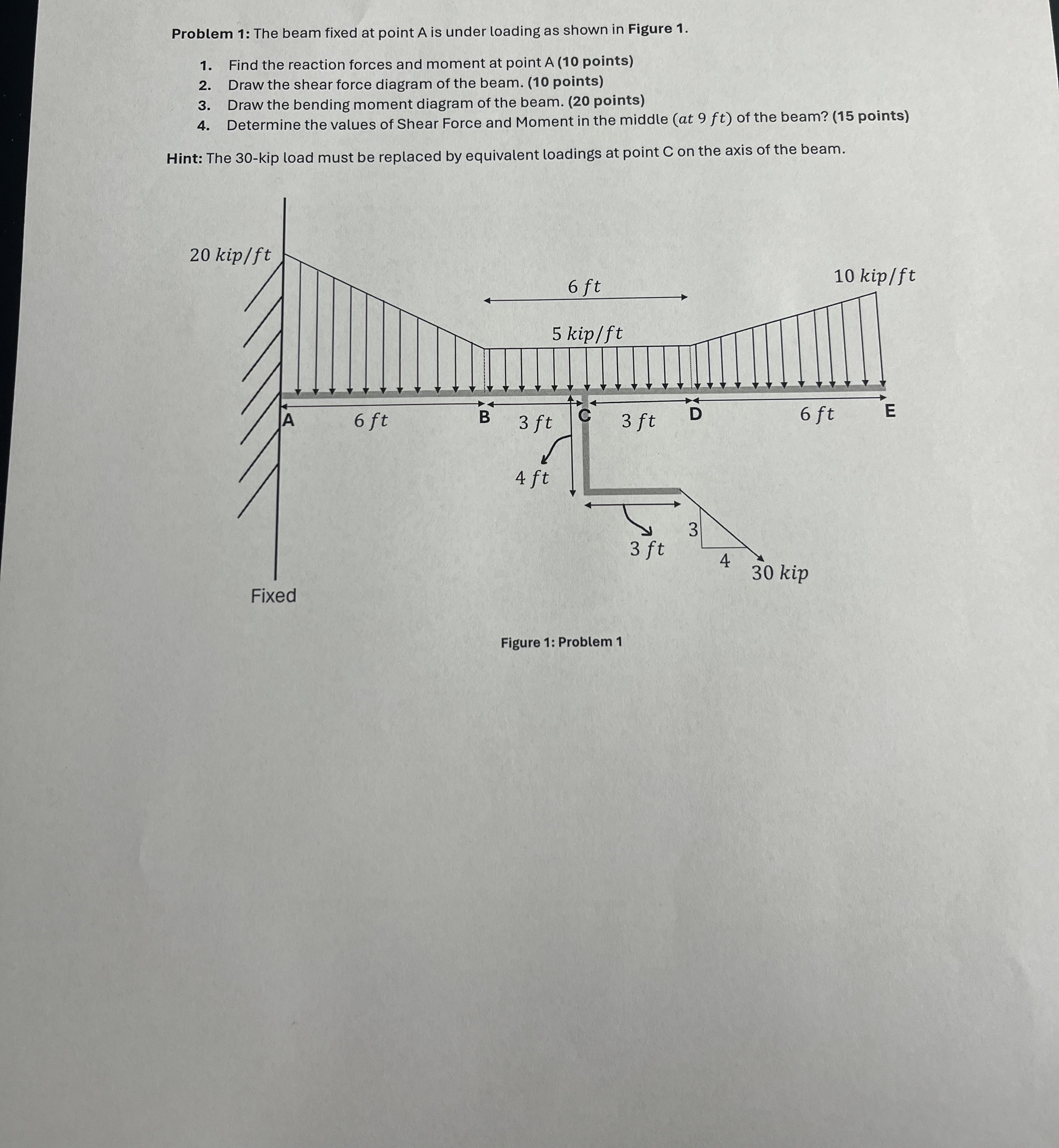 Problem 1 : The beam fixed at point A is under