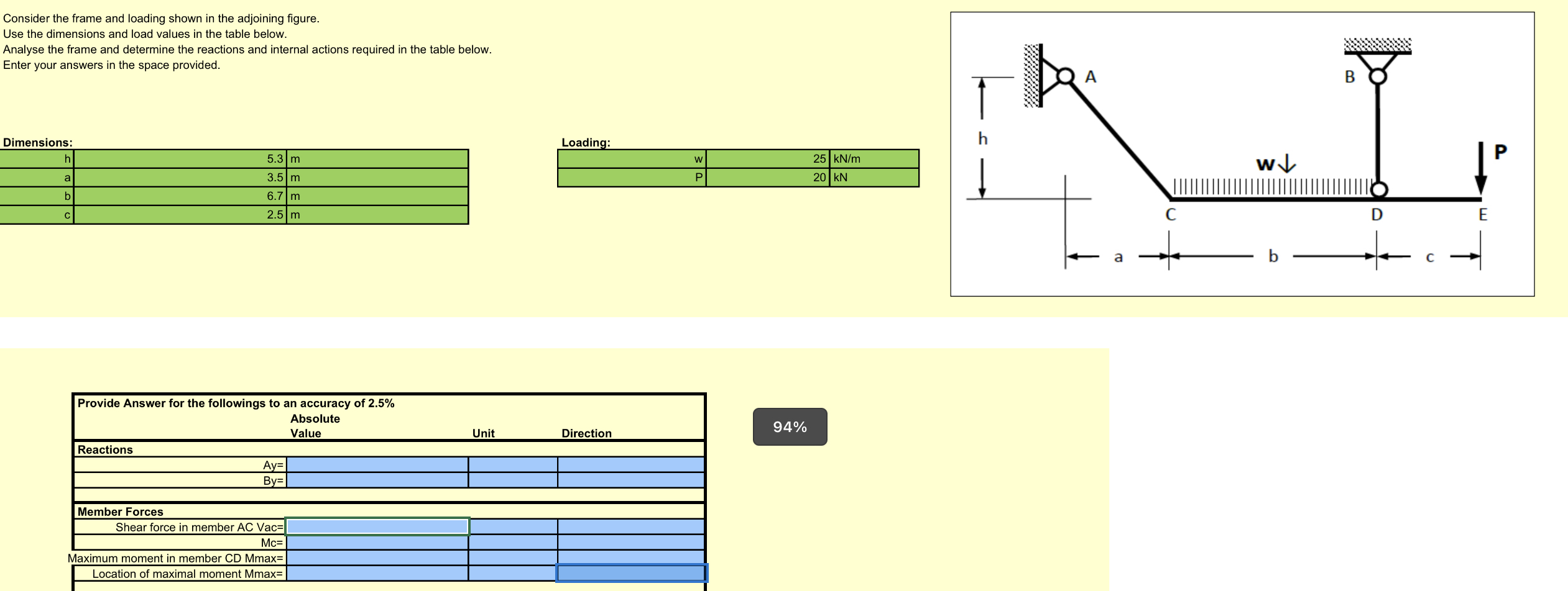 Consider the frame and loading shown in the