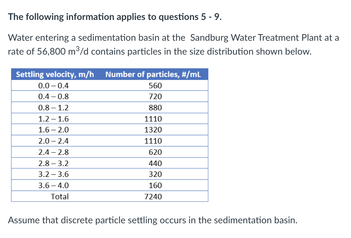 ONLY NEED PART C ANSWERED / EXPLAINED PLEASE!!!!