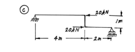 For each structure shown, compute the reactions