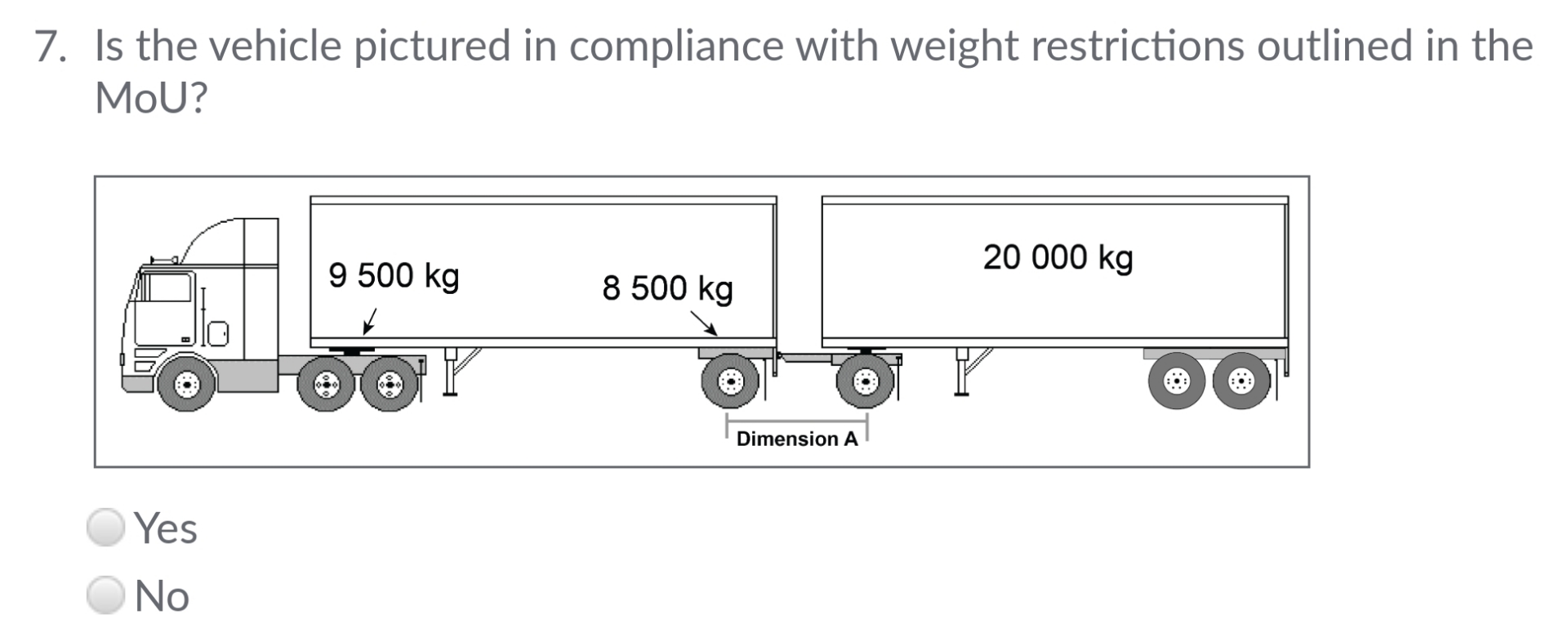 Is the vehicle pictured in compliance with weight