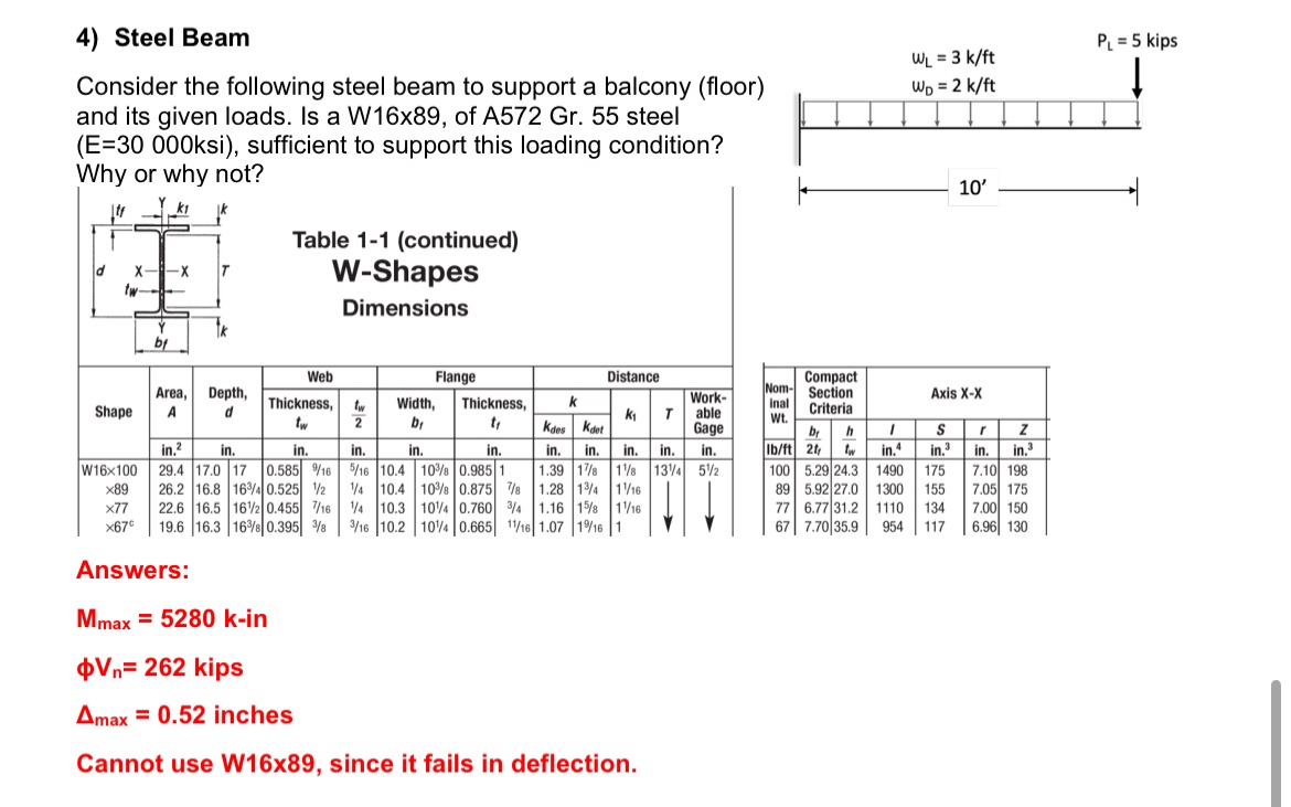 Steel Beam Consider the following steel beam to