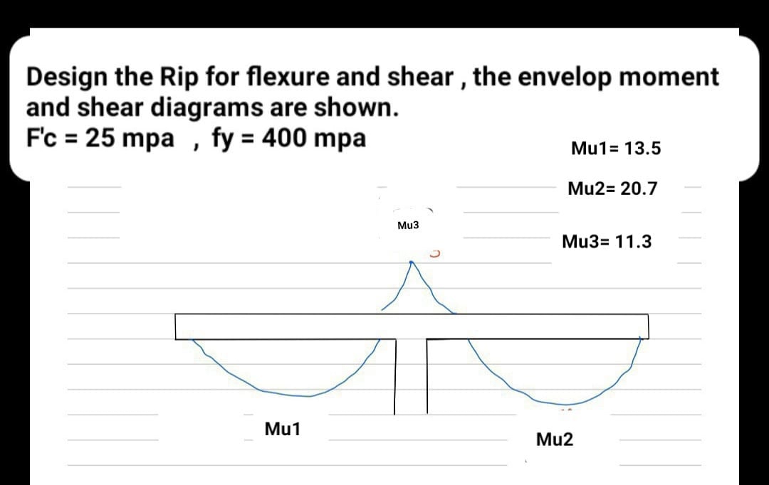 Design the Rip for flexure and shear, the envelop