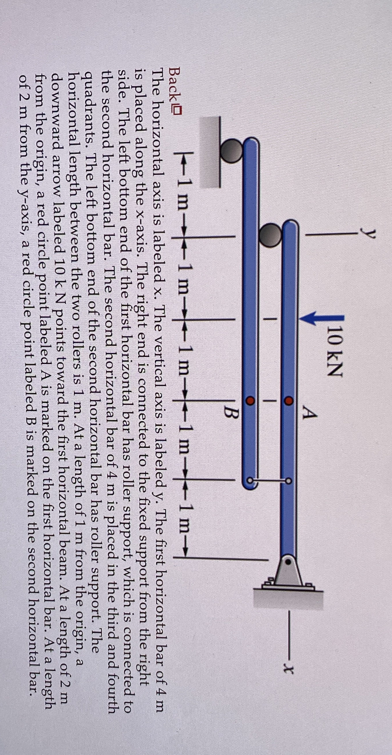 Back The horizontal axis is labeled x . The