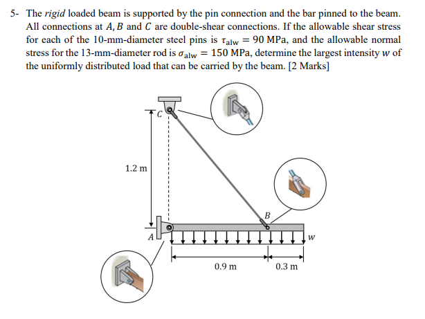 5 - The rigid loaded beam is supported by the pin