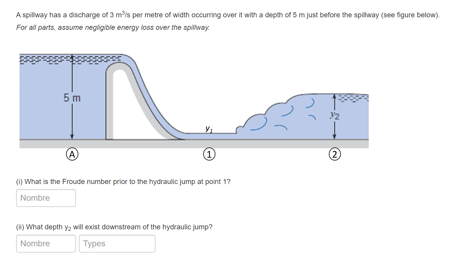 A spillway has a discharge of 3 m 3 s per metre
