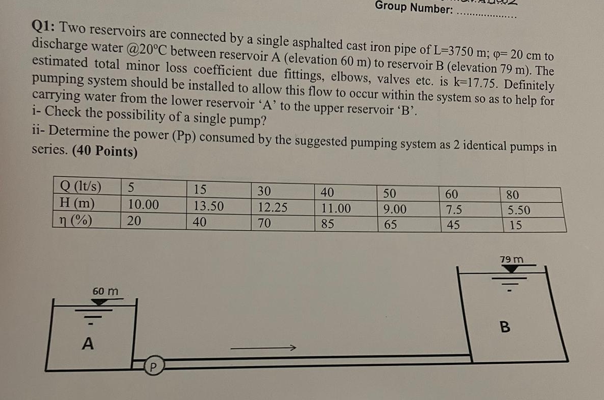 Group Number: q , Q 1 : Two reservoirs are