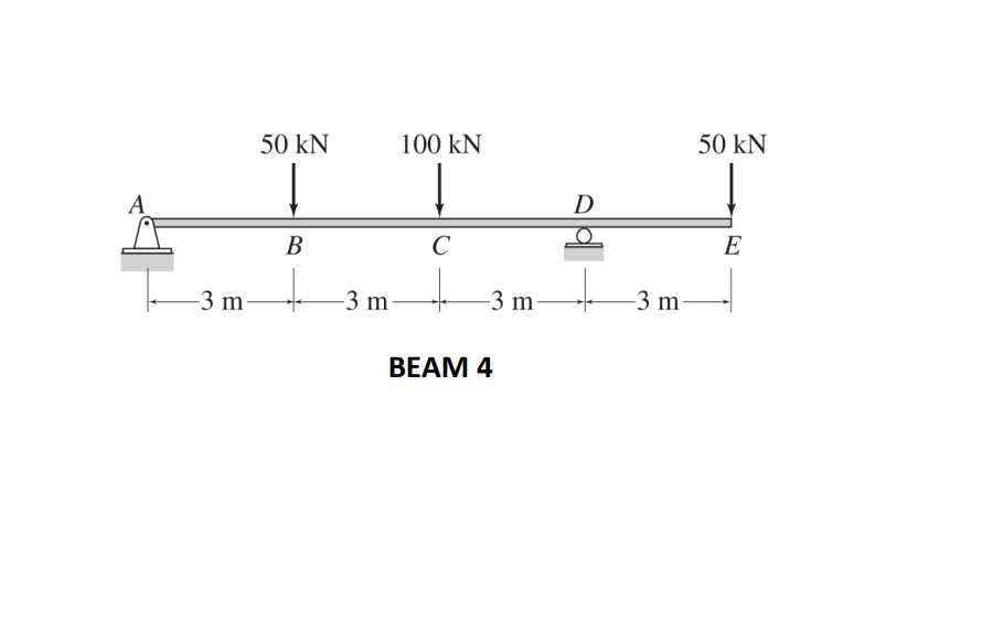 For Beam 4 , what is the vertical reaction at A ?