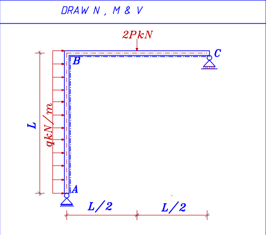 DRAW N , M & V L = 5 . 5 m P = 4 0 KN q = 4 0 KN