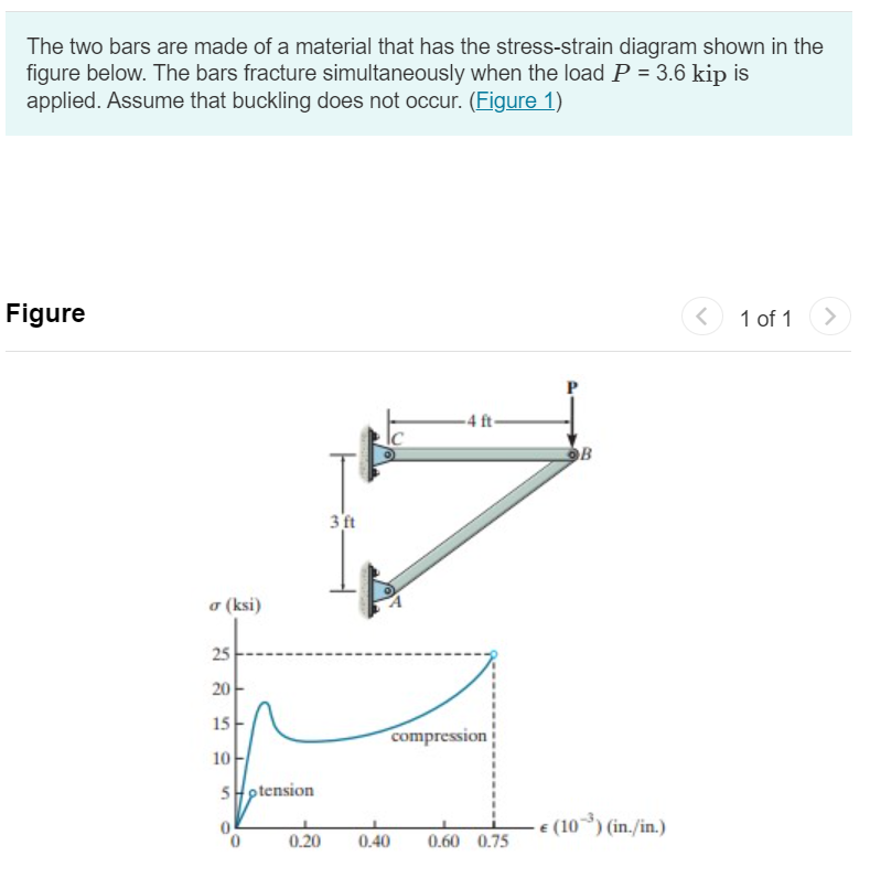 The two bars are made of a material that has the