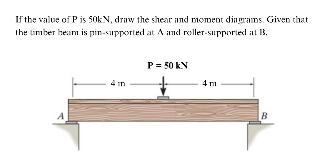 If the value of P is 5 0 k N , draw the shear and