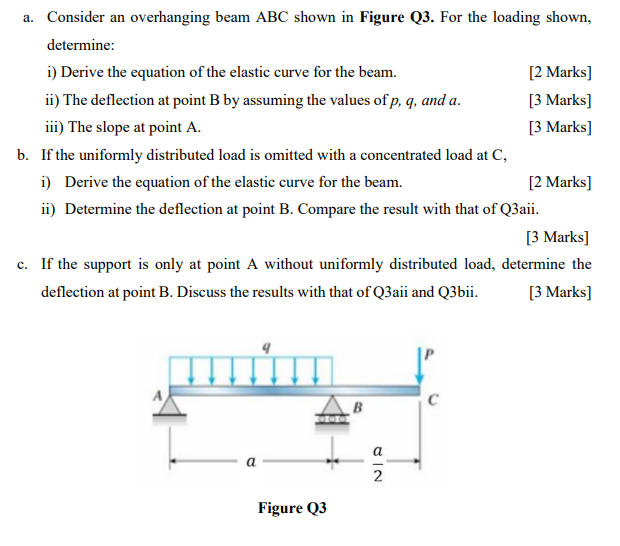 a . Consider an overhanging beam ABC shown in