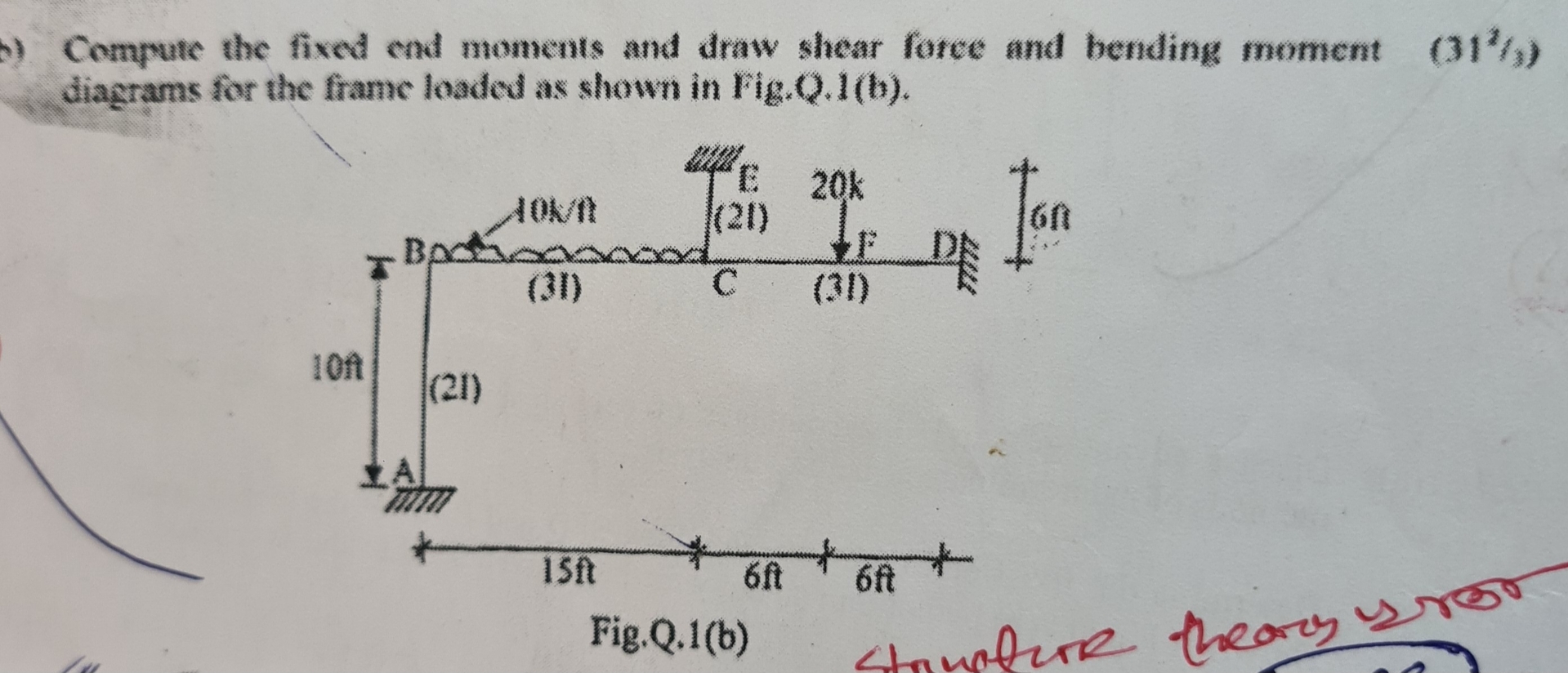 Compute the fixed end moments and draw shear