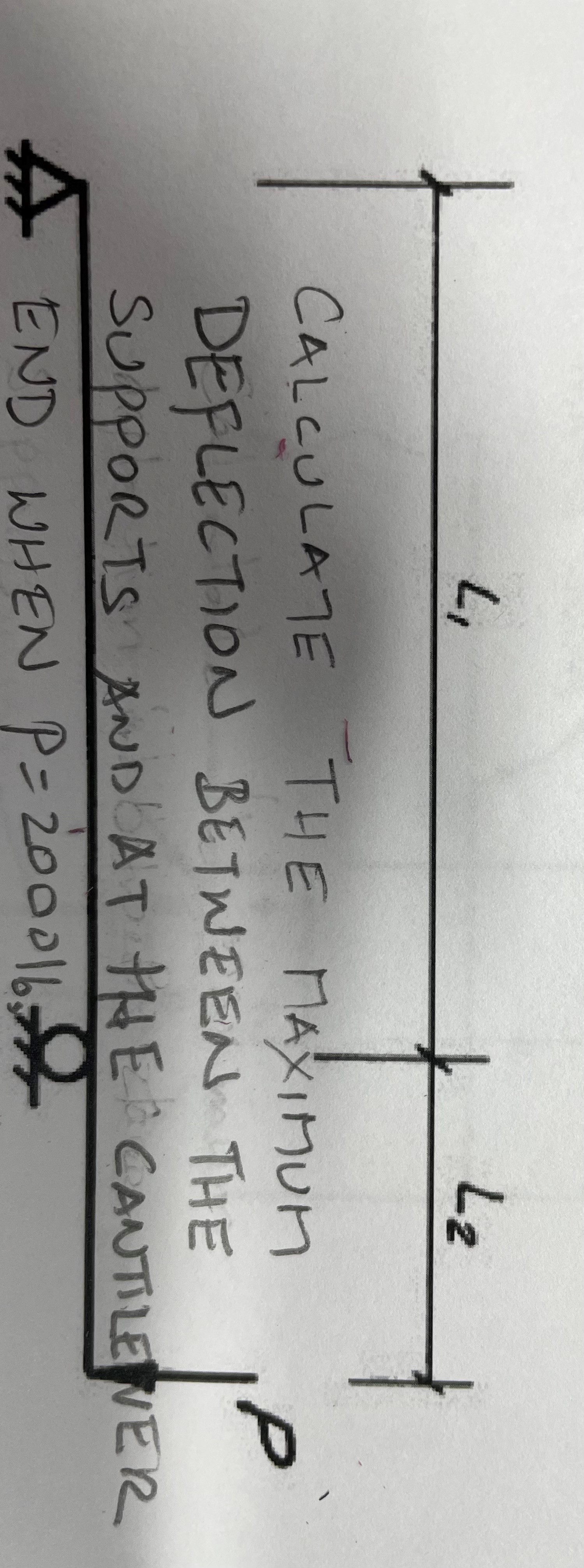 DEFLECTION BETWEEN THE SUPPORTS AND AT THE