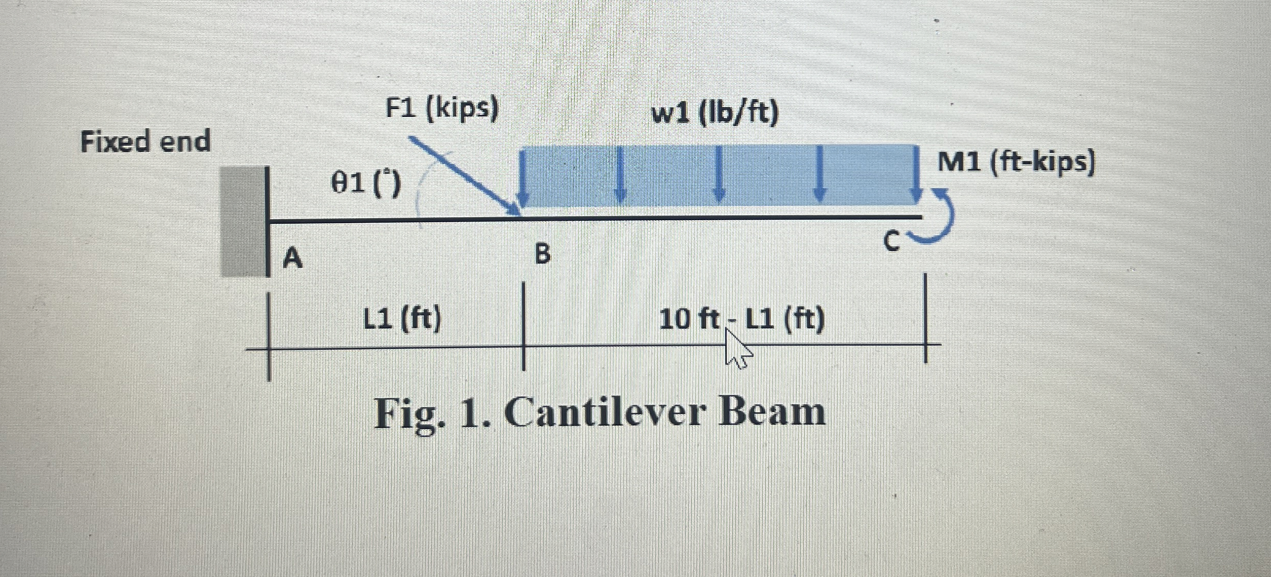Fig. 1 . Cantilever Beam Identify support types,