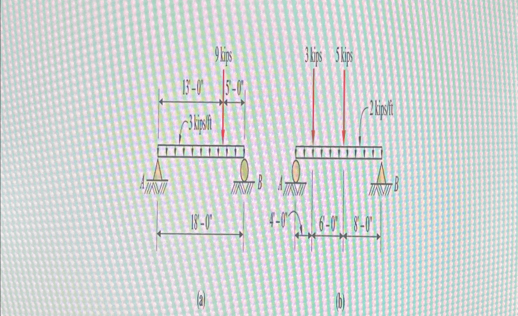 Calculate the reactions at point A and B for the