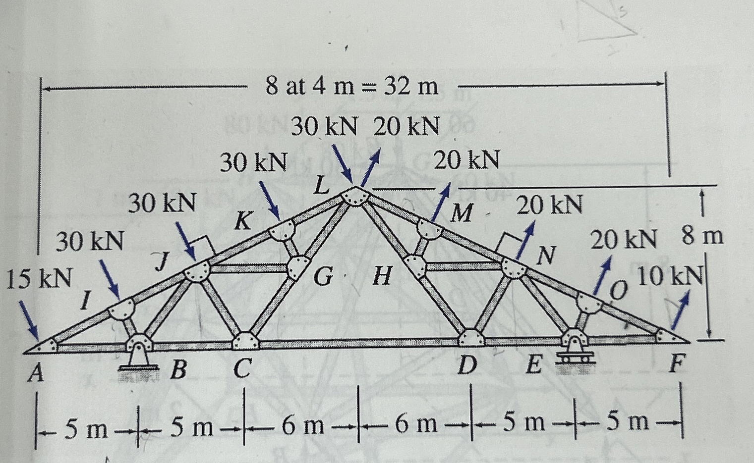 Calculate all absence forces for trusses as shown
