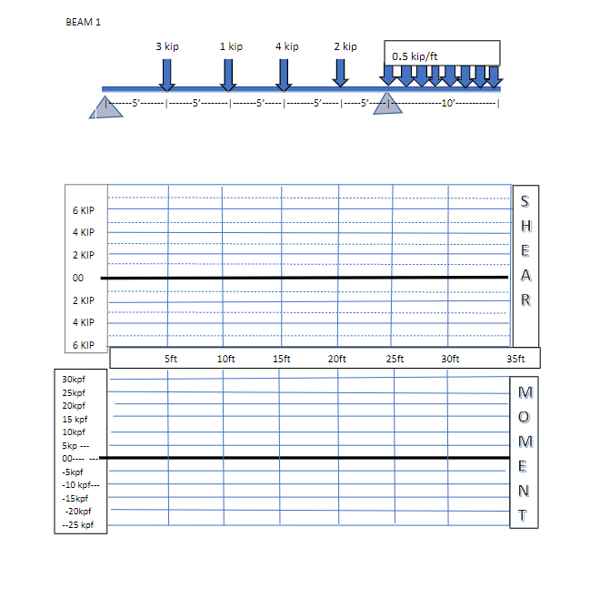 repond with a clear answers