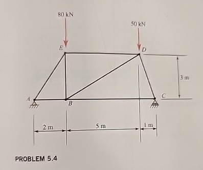 PROBLEM 5 . 4 Calculate the forces in all members