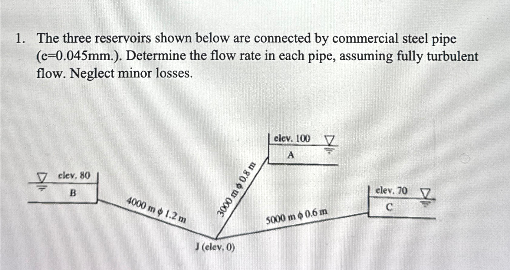 The three reservoirs shown below are connected by