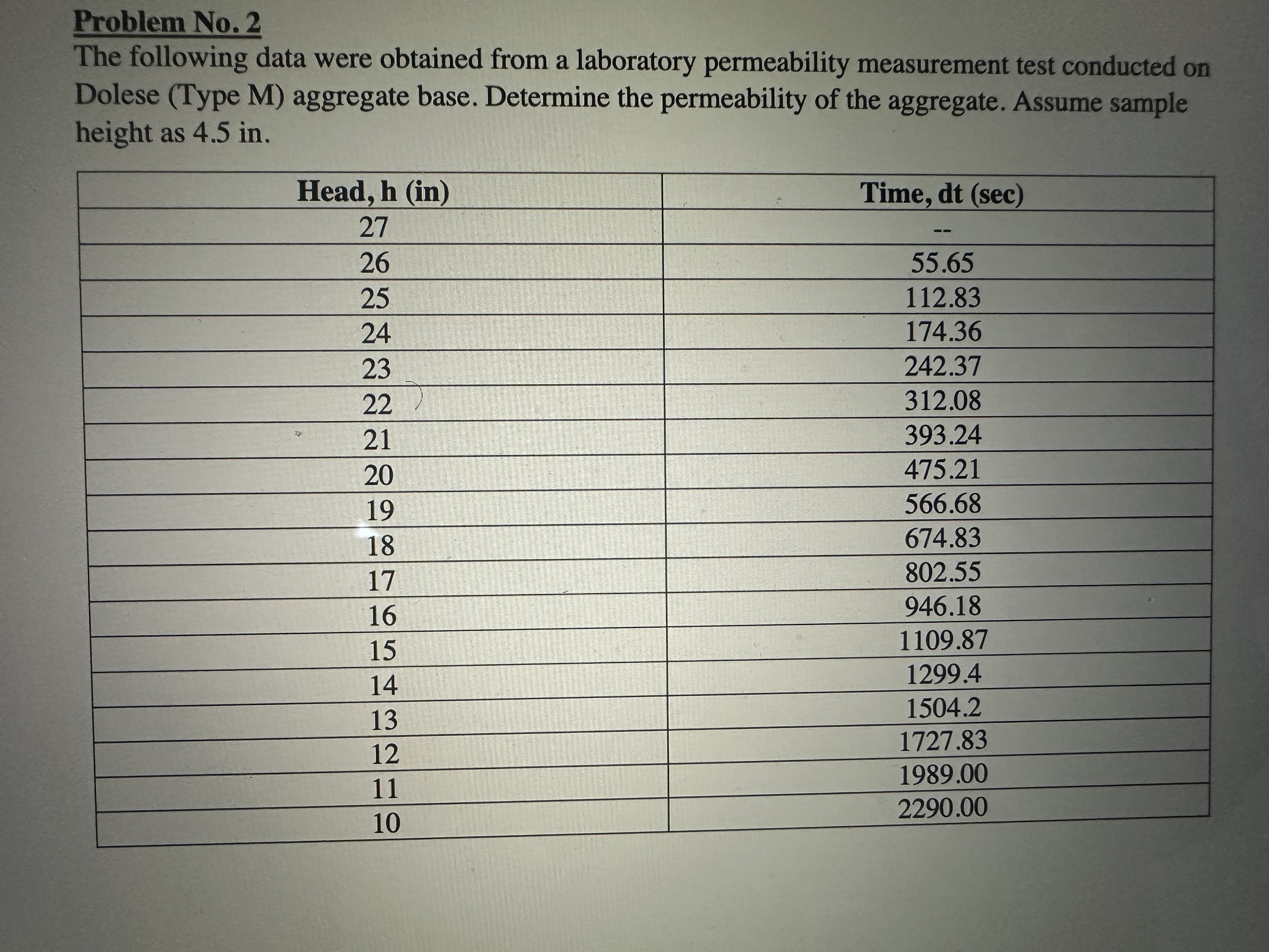 Problem No . 2 The following data were obtained