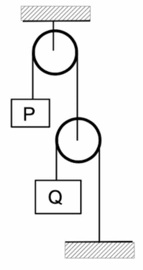 Neglecting friction, calculate the acceleration