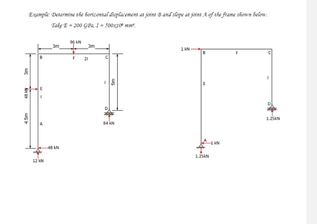 Example: Determine the fiorizontal displacement
